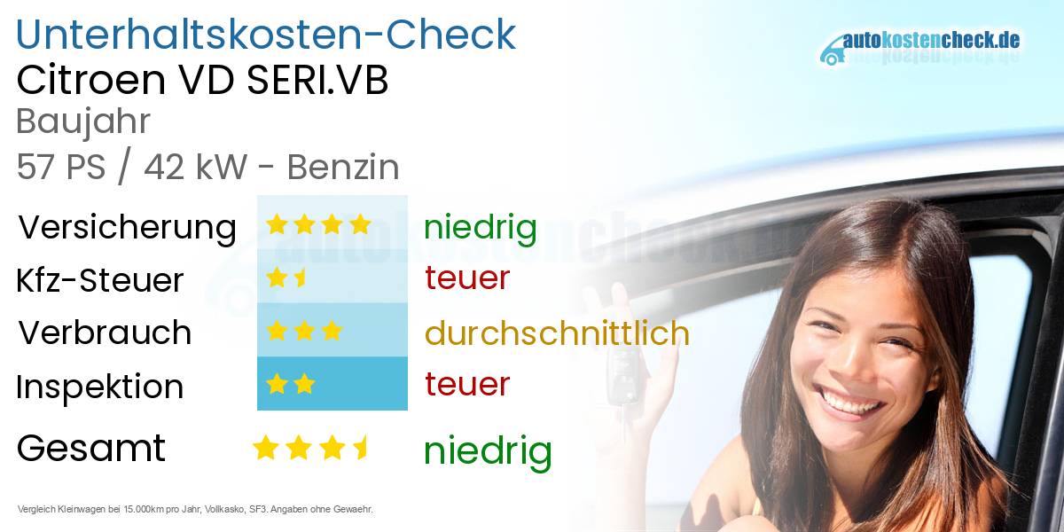 Unterhaltskosten Citroen VD SERI.VB