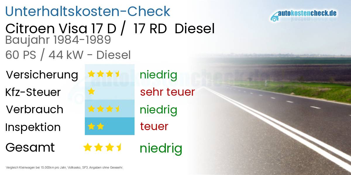 Unterhaltskosten Citroen Visa 17 D /  17 RD  Diesel  