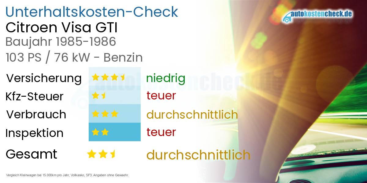 Unterhaltskosten Citroen Visa GTI 