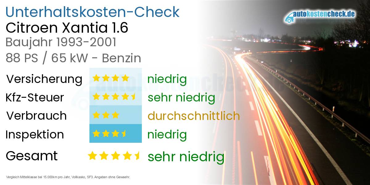 Unterhaltskosten Citroen Xantia 1.6