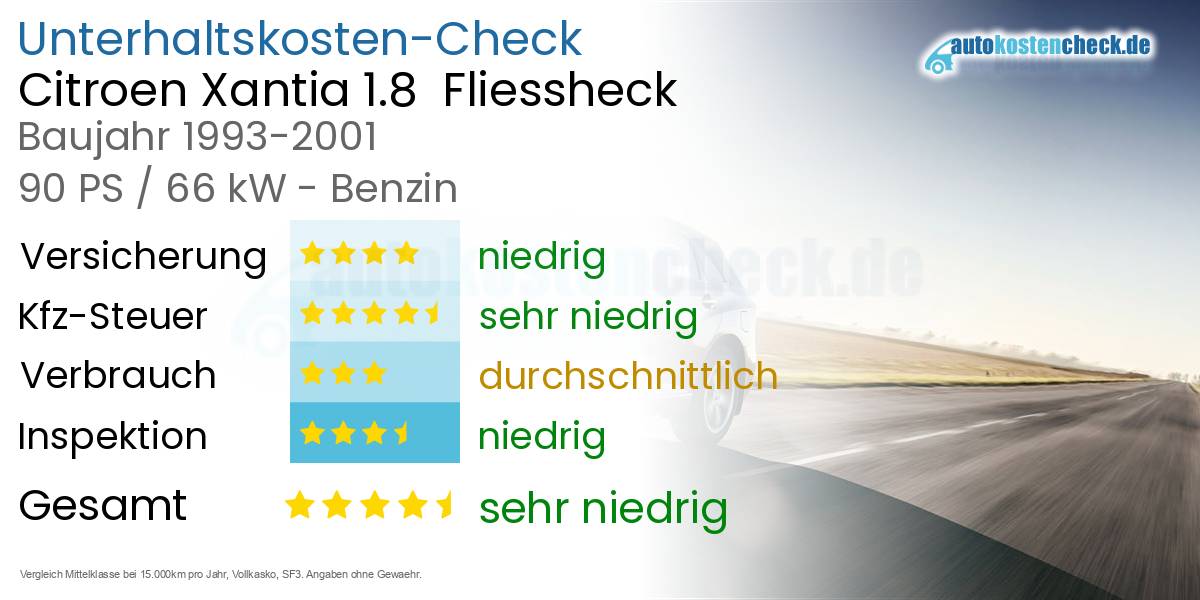 Unterhaltskosten Citroen Xantia 1.8 Fliessheck