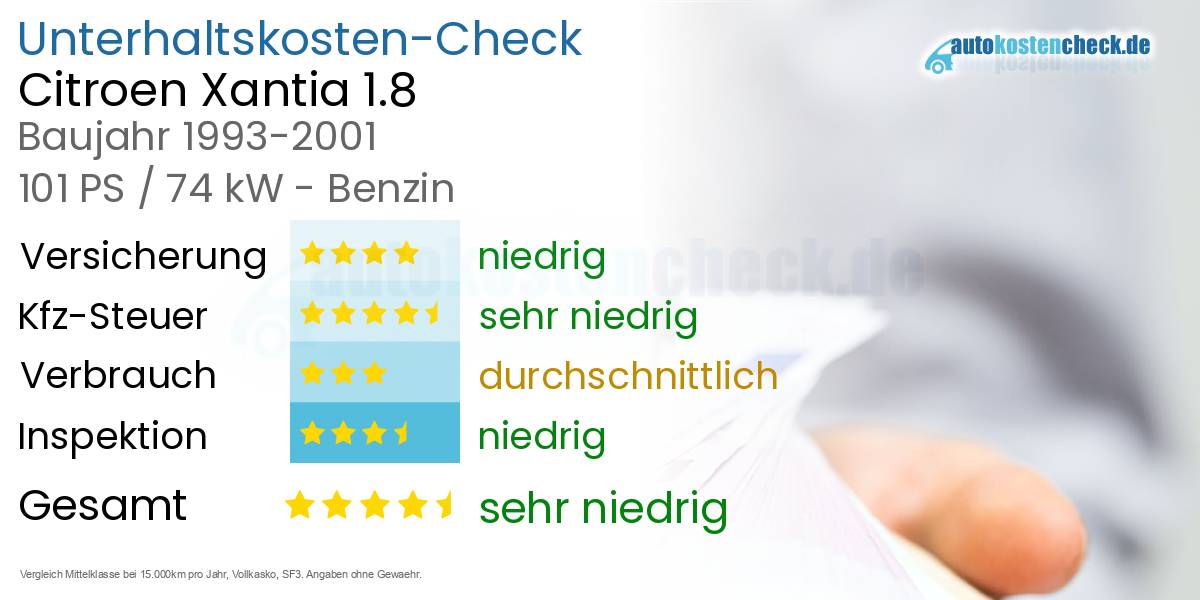 Unterhaltskosten Citroen Xantia 1.8