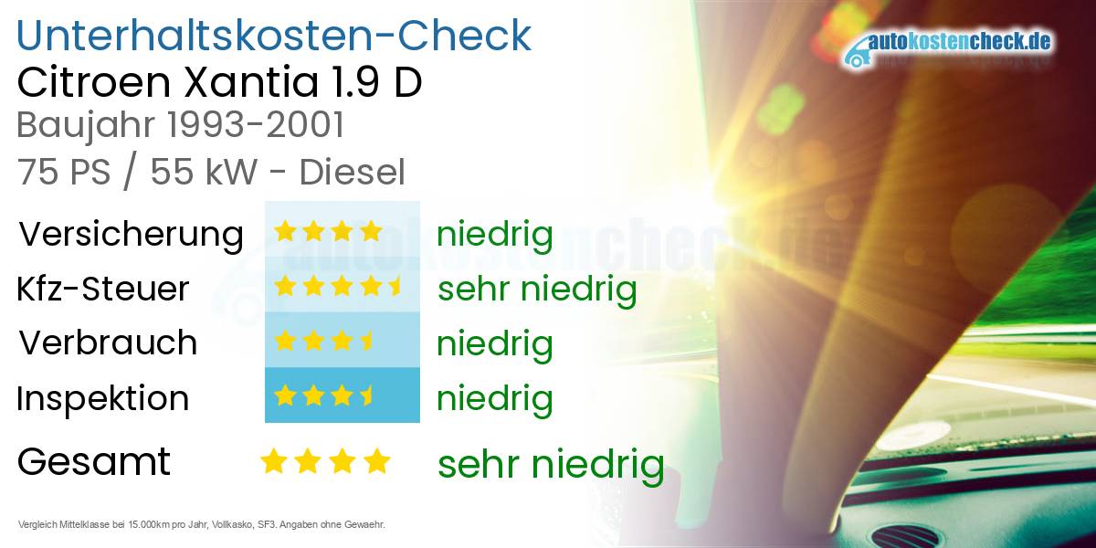 Unterhaltskosten Citroen Xantia 1.9 D