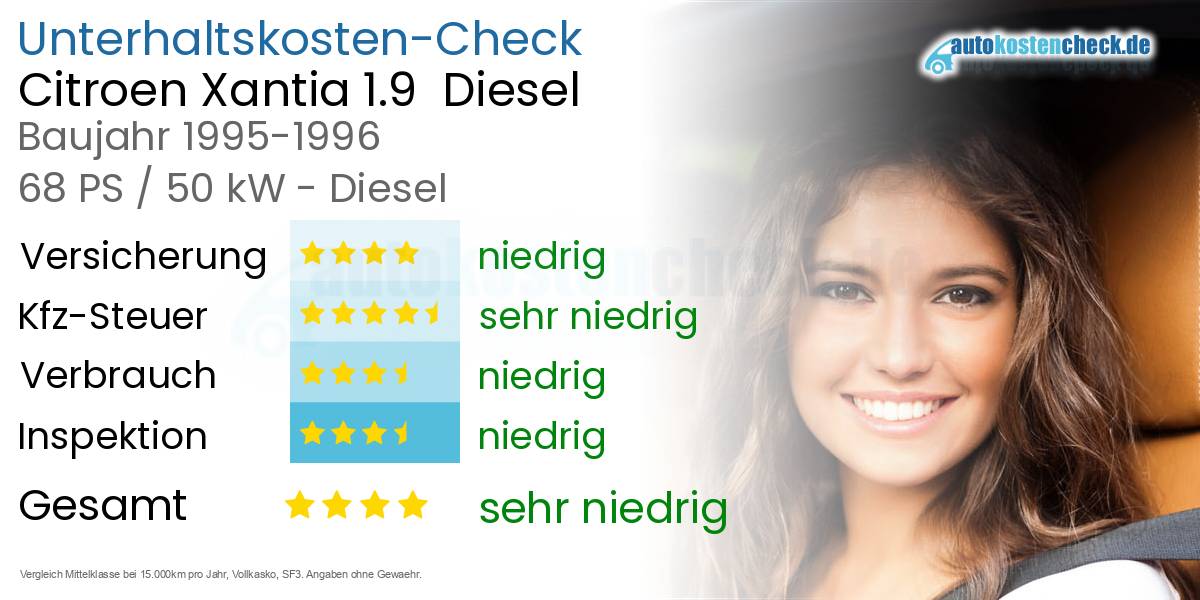 Unterhaltskosten Citroen Xantia 1.9 Diesel
