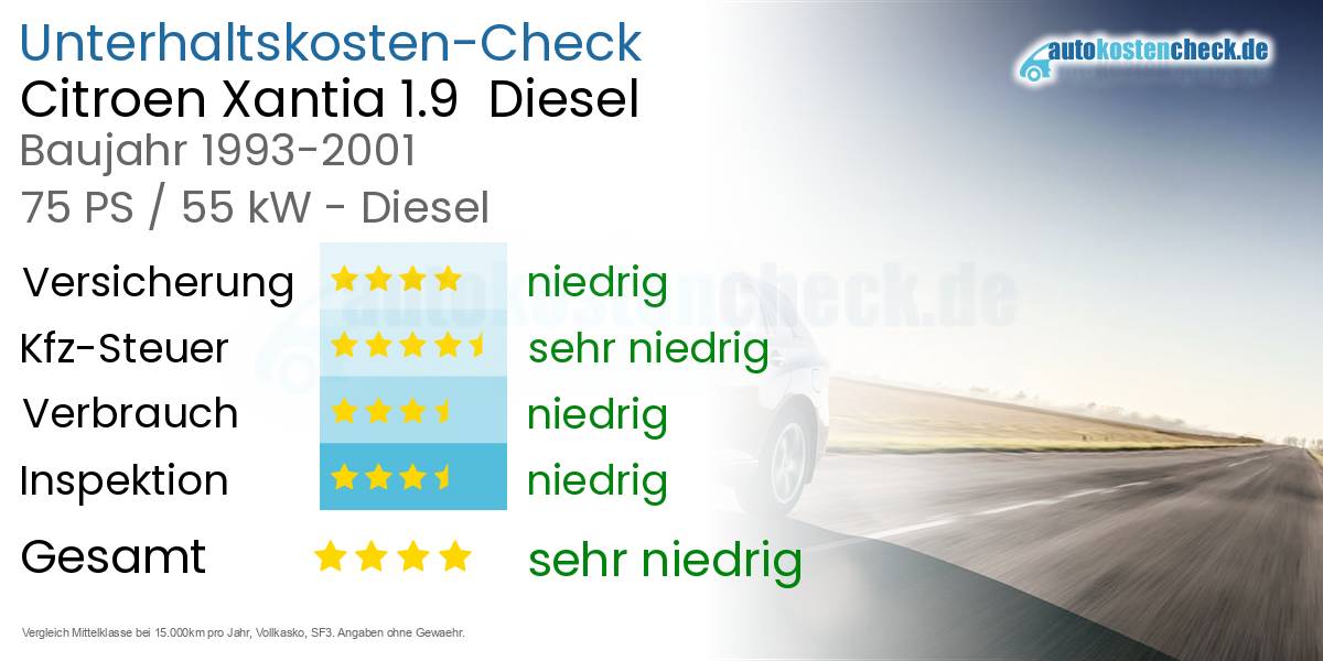 Unterhaltskosten Citroen Xantia 1.9  Diesel  