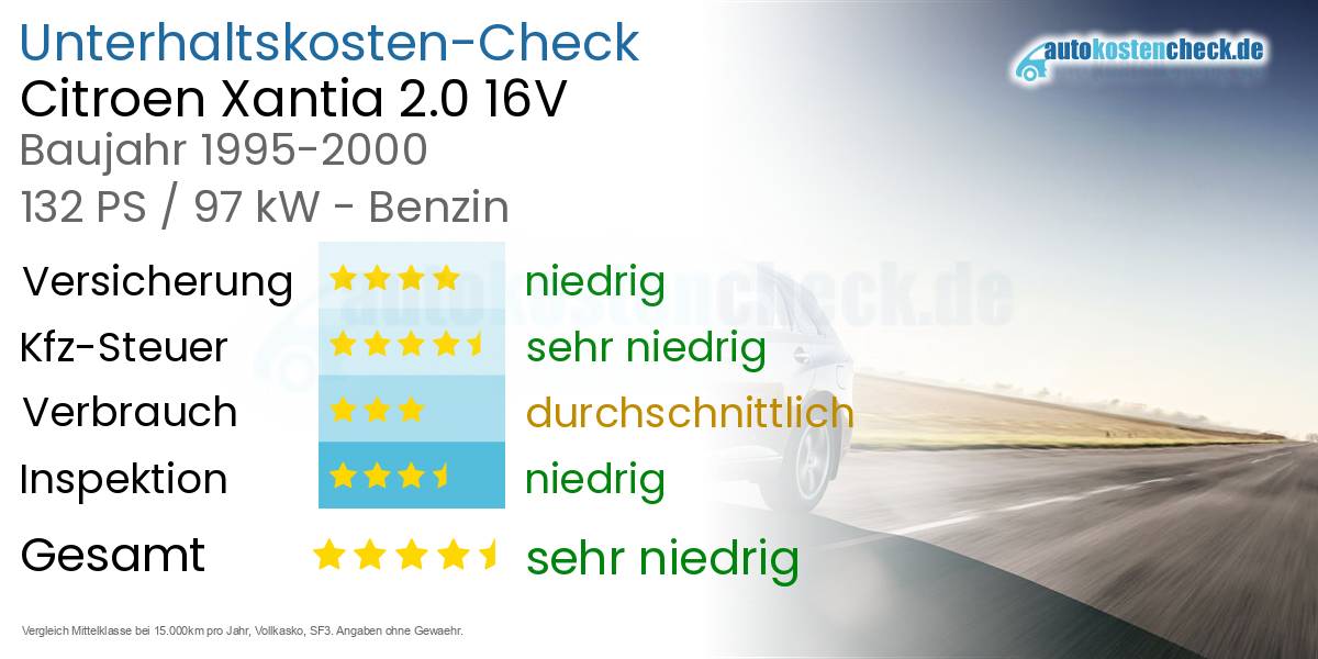 Unterhaltskosten Citroen Xantia 2.0 16V 