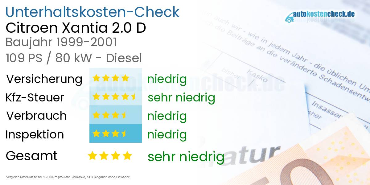 Unterhaltskosten Citroen Xantia 2.0 D