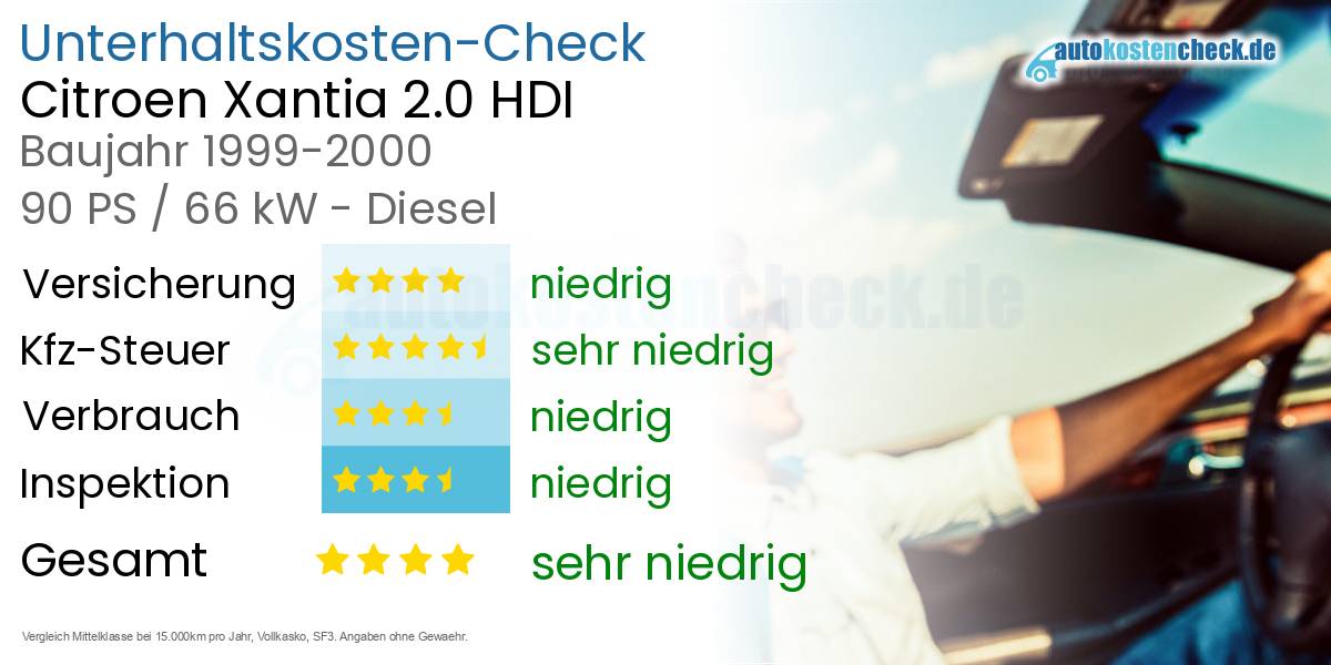 Unterhaltskosten Citroen Xantia 2.0 HDI