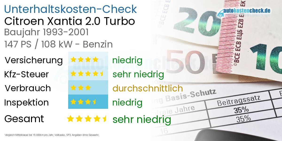 Unterhaltskosten Citroen Xantia 2.0 Turbo