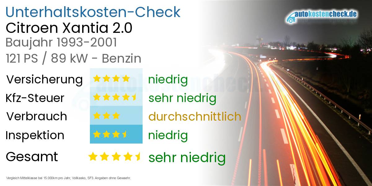 Unterhaltskosten Citroen Xantia 2.0