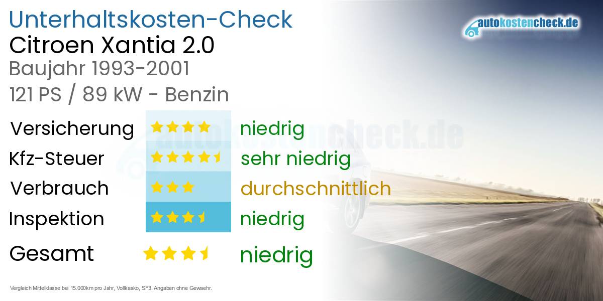 Unterhaltskosten Citroen Xantia 2.0 