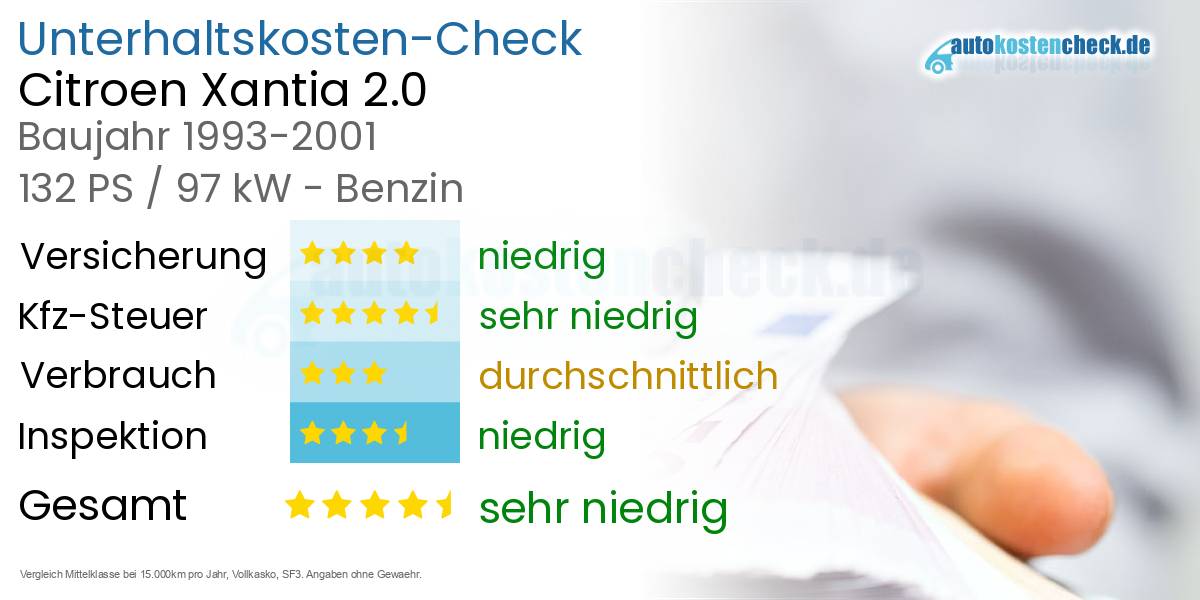 Unterhaltskosten Citroen Xantia 2.0