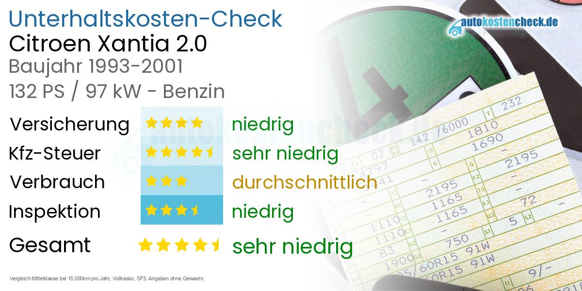 Unterhaltskosten Citroen Xantia 2.0 
