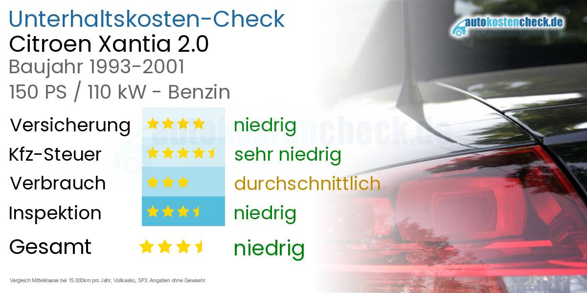 Unterhaltskosten Citroen Xantia 2.0