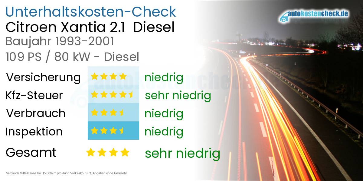 Unterhaltskosten Citroen Xantia 2.1 Diesel