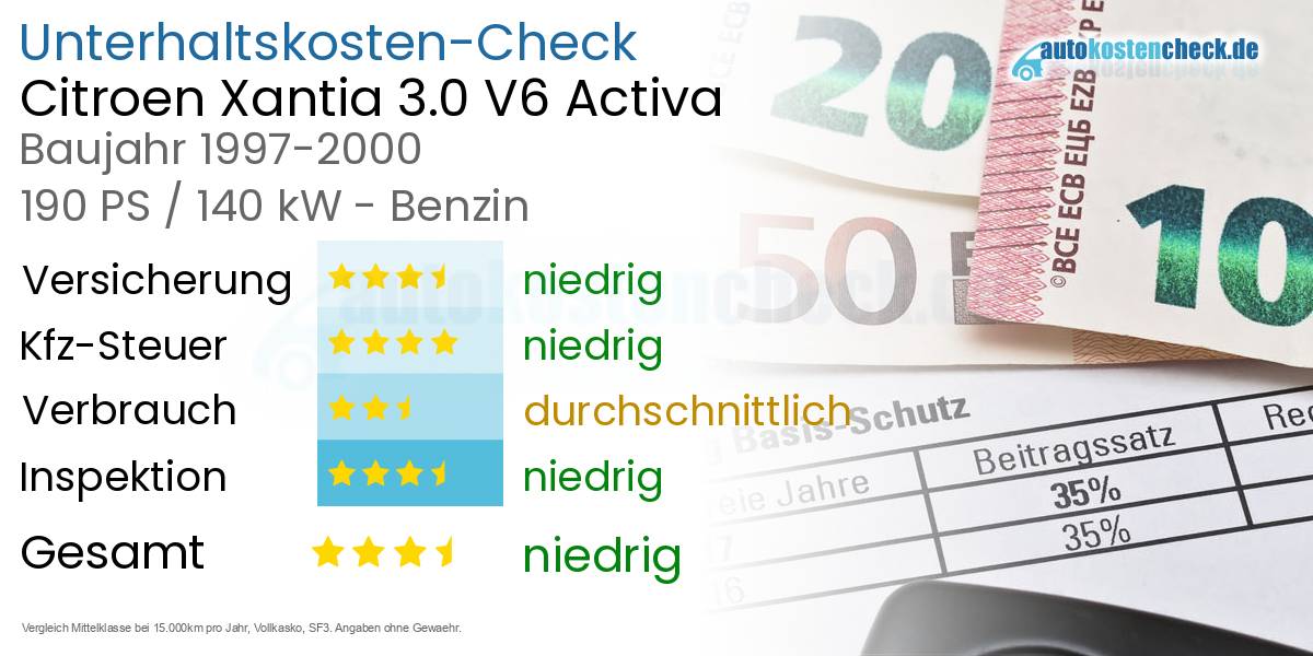 Unterhaltskosten Citroen Xantia 3.0 V6 Activa
