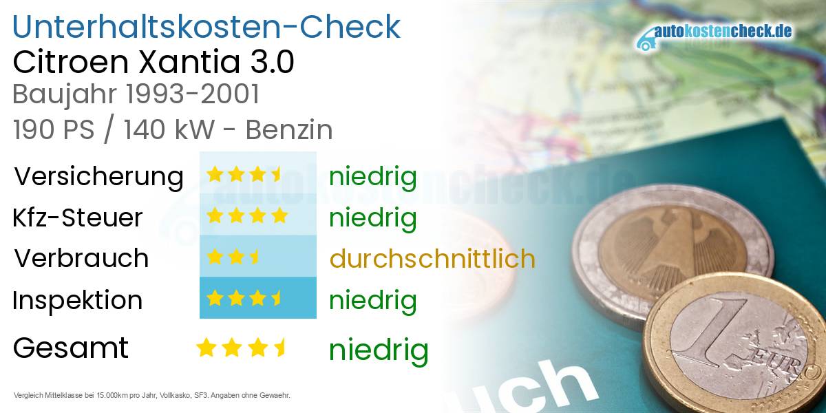 Unterhaltskosten Citroen Xantia 3.0 