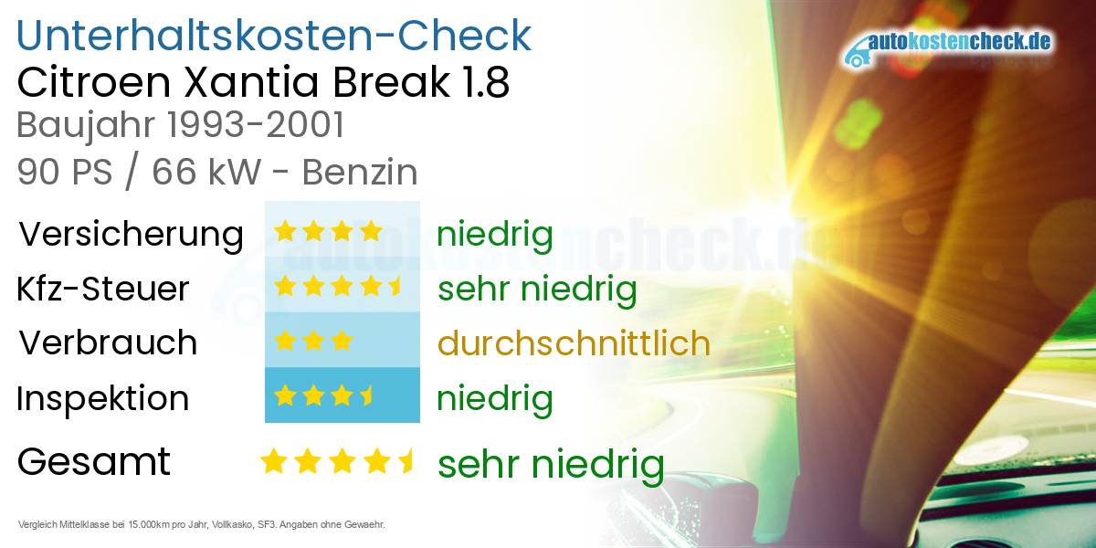Unterhaltskosten Citroen Xantia Break 1.8 