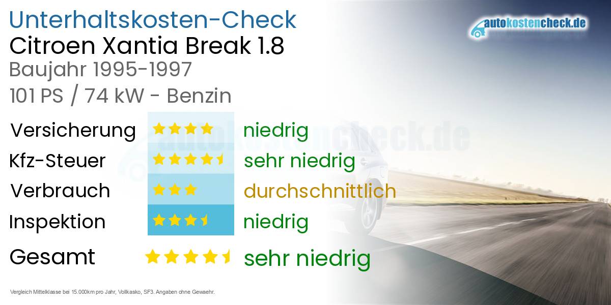 Unterhaltskosten Citroen Xantia Break 1.8