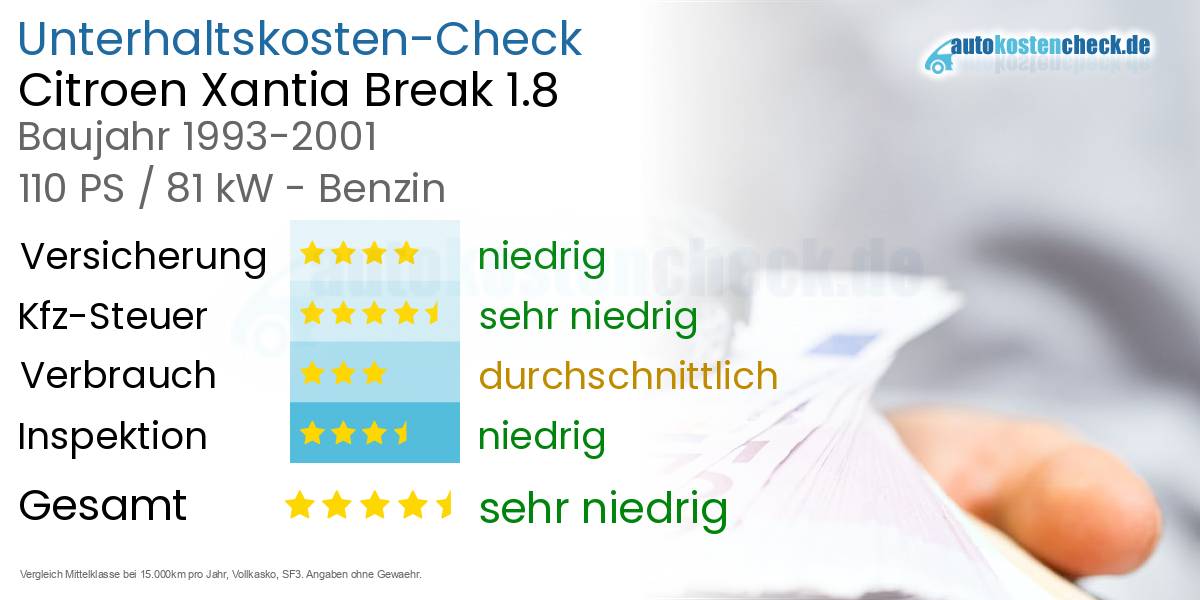Unterhaltskosten Citroen Xantia Break 1.8