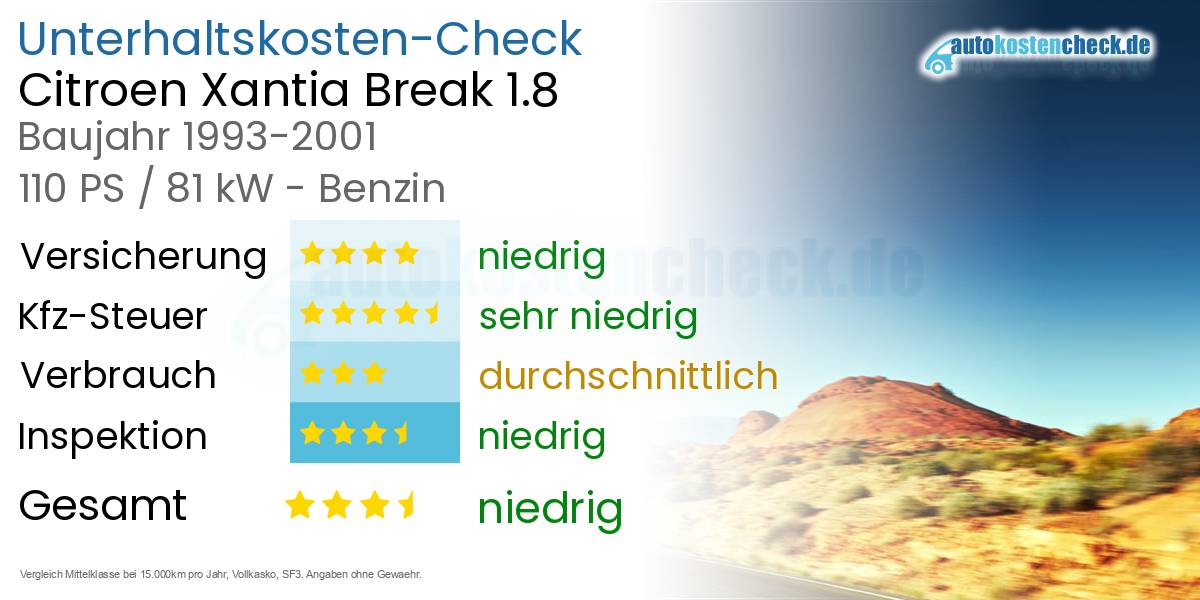 Unterhaltskosten Citroen Xantia Break 1.8