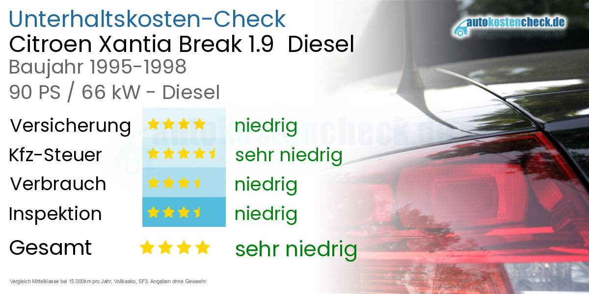 Unterhaltskosten Citroen Xantia Break 1.9  Diesel  