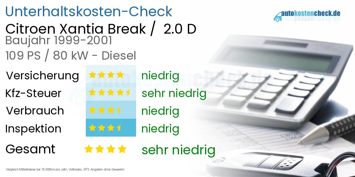 Unterhaltskosten Citroen Xantia Break / 2.0 D