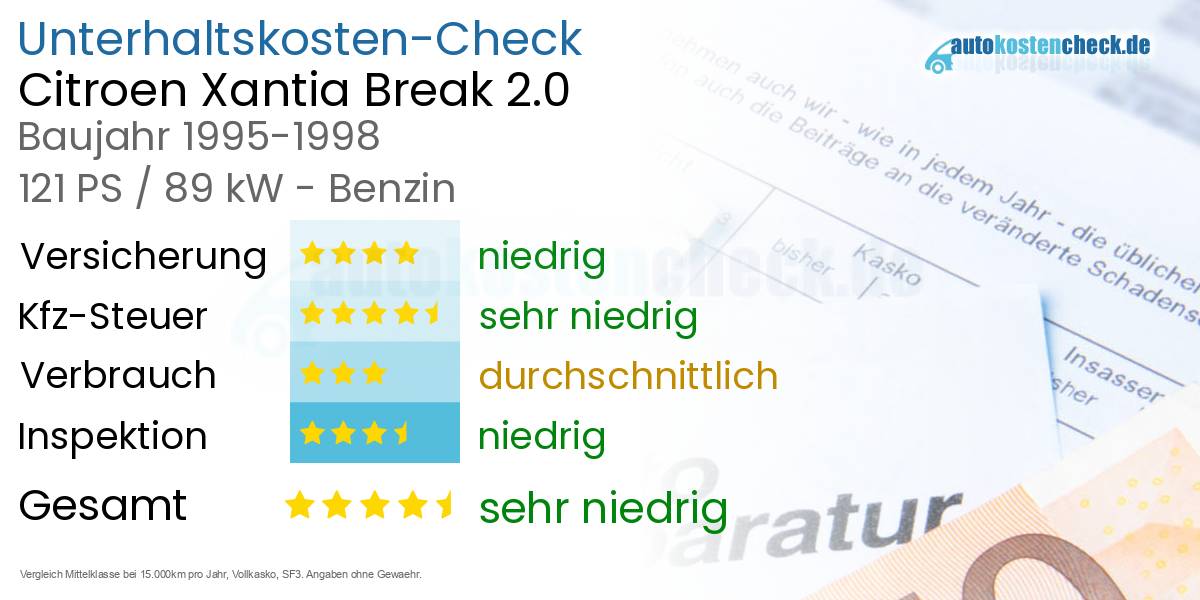 Unterhaltskosten Citroen Xantia Break 2.0