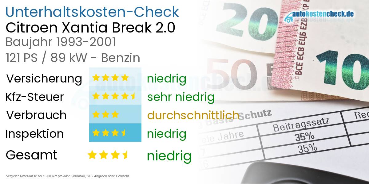 Unterhaltskosten Citroen Xantia Break 2.0 