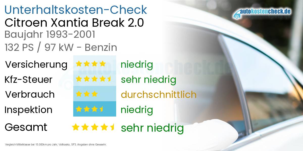 Unterhaltskosten Citroen Xantia Break 2.0 