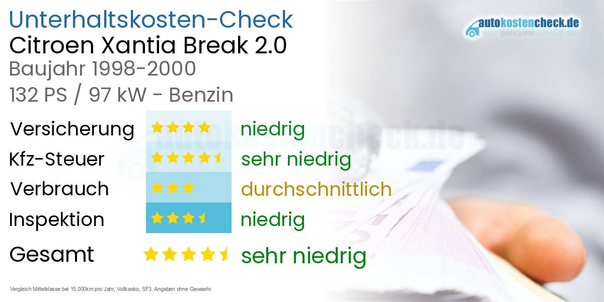 Unterhaltskosten Citroen Xantia Break 2.0 