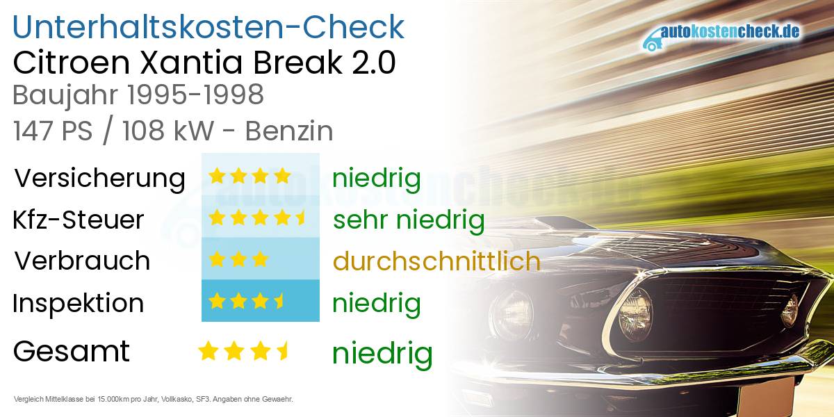 Unterhaltskosten Citroen Xantia Break 2.0