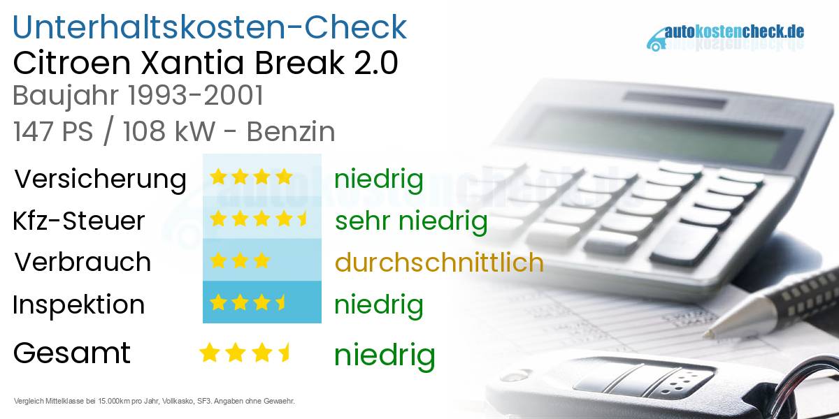 Unterhaltskosten Citroen Xantia Break 2.0