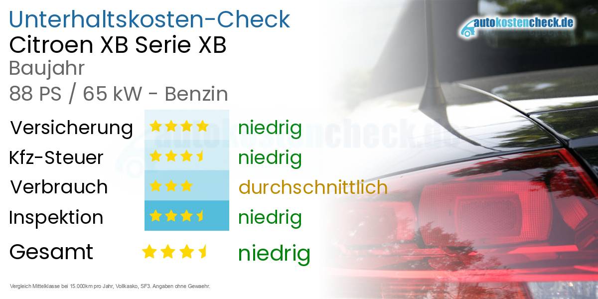 Unterhaltskosten Citroen XB Serie XB