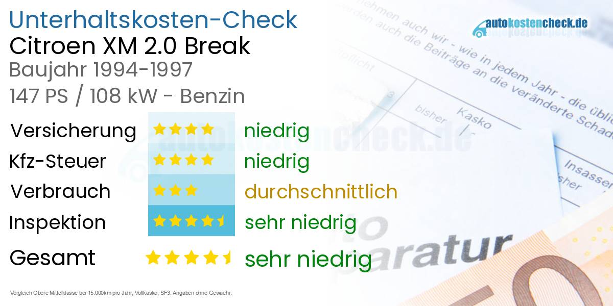 Unterhaltskosten Citroen XM 2.0 Break