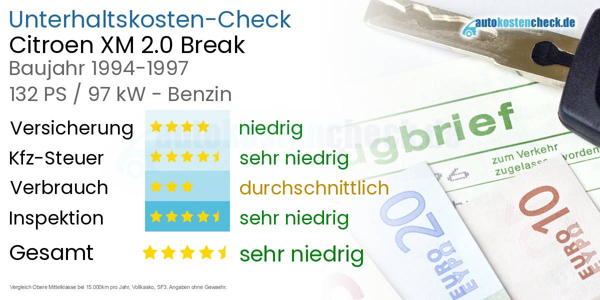 Unterhaltskosten Citroen XM 2.0 Break
