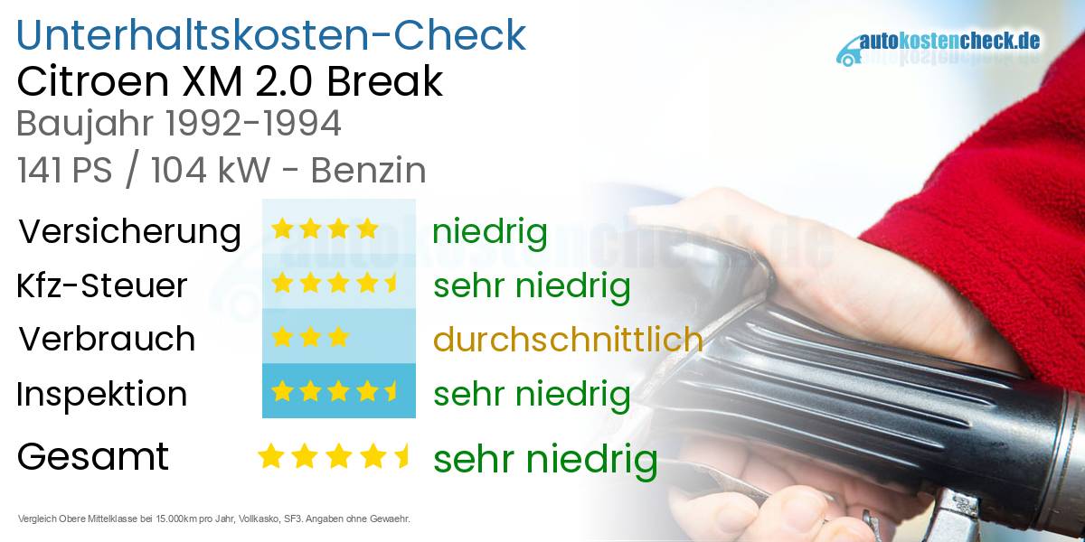 Unterhaltskosten Citroen XM 2.0 Break