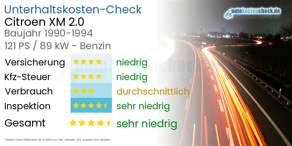 Unterhaltskosten Citroen XM 2.0