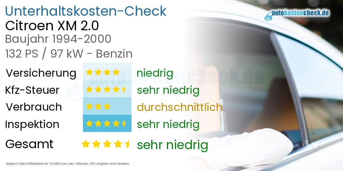 Unterhaltskosten Citroen XM 2.0