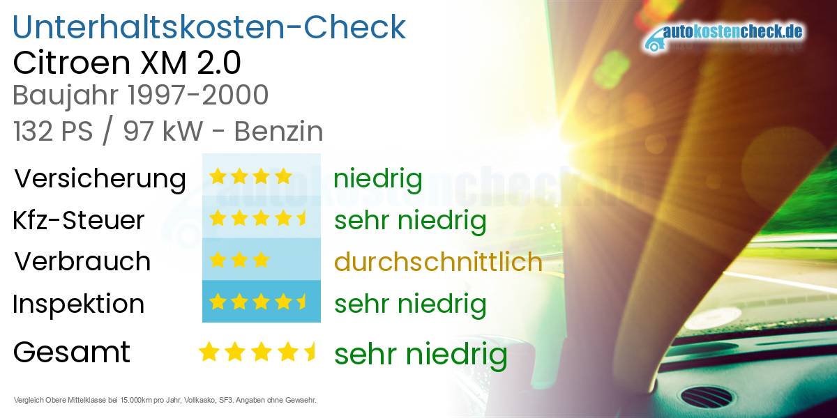 Unterhaltskosten Citroen XM 2.0