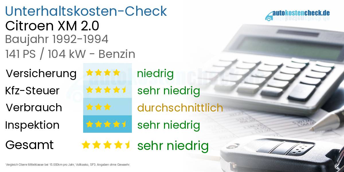Unterhaltskosten Citroen XM 2.0