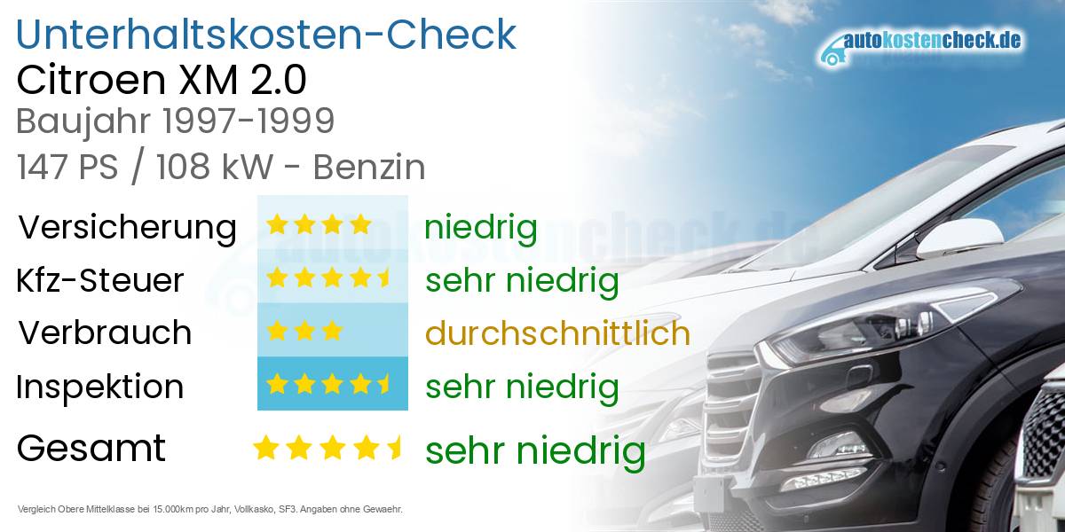 Unterhaltskosten Citroen XM 2.0