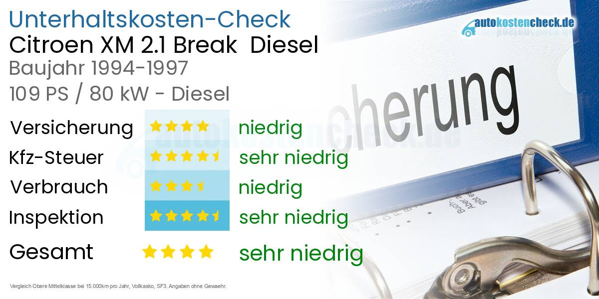 Unterhaltskosten Citroen XM 2.1 Break Diesel