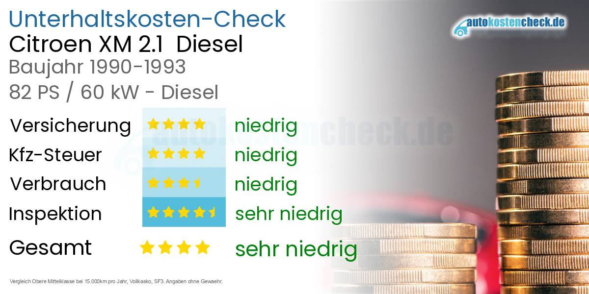 Unterhaltskosten Citroen XM 2.1  Diesel  