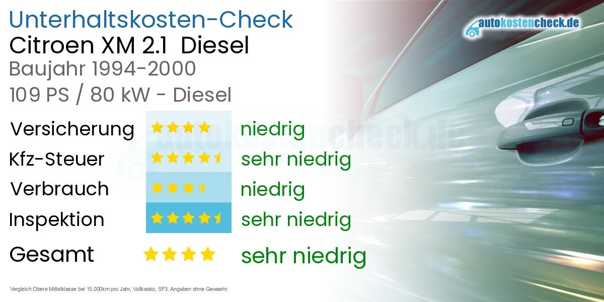 Unterhaltskosten Citroen XM 2.1 Diesel
