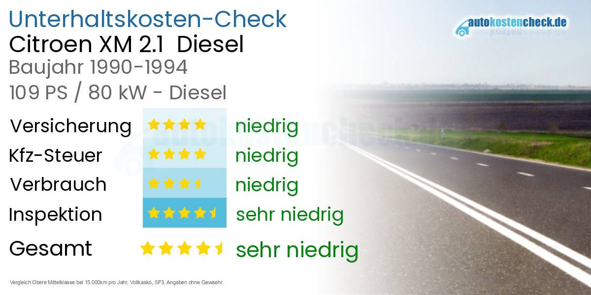 Unterhaltskosten Citroen XM 2.1 Diesel