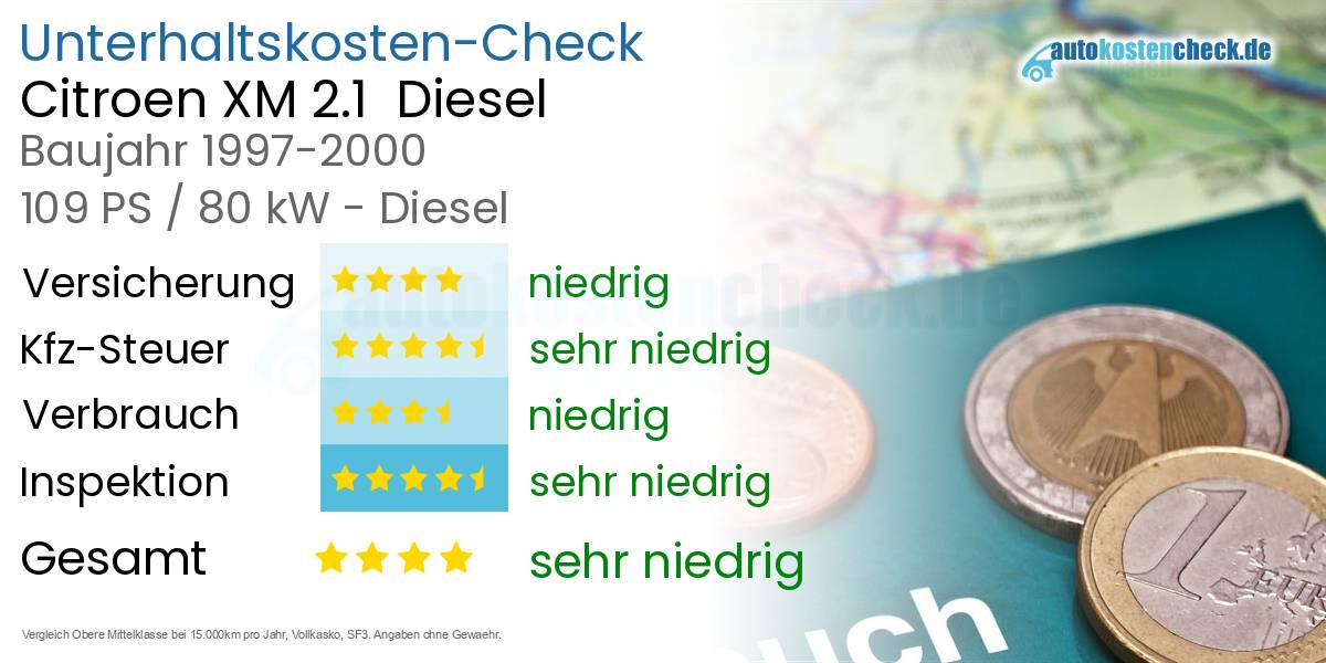 Unterhaltskosten Citroen XM 2.1  Diesel  