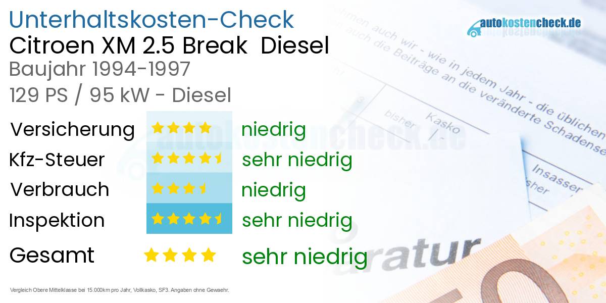 Unterhaltskosten Citroen XM 2.5 Break Diesel