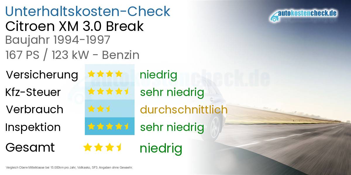Unterhaltskosten Citroen XM 3.0 Break
