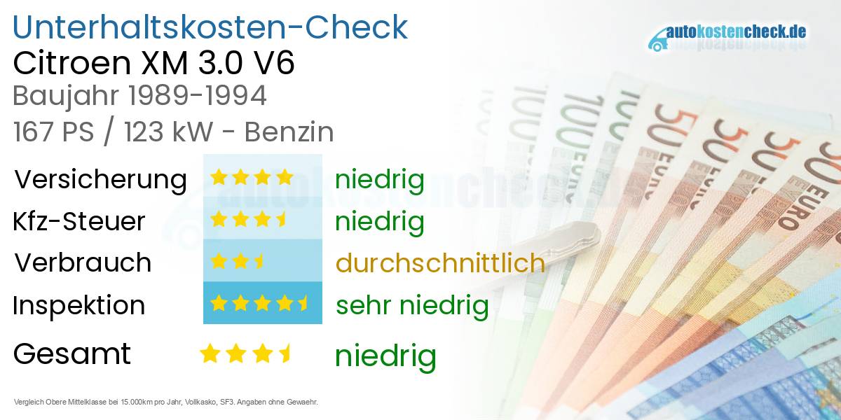 Unterhaltskosten Citroen XM 3.0 V6